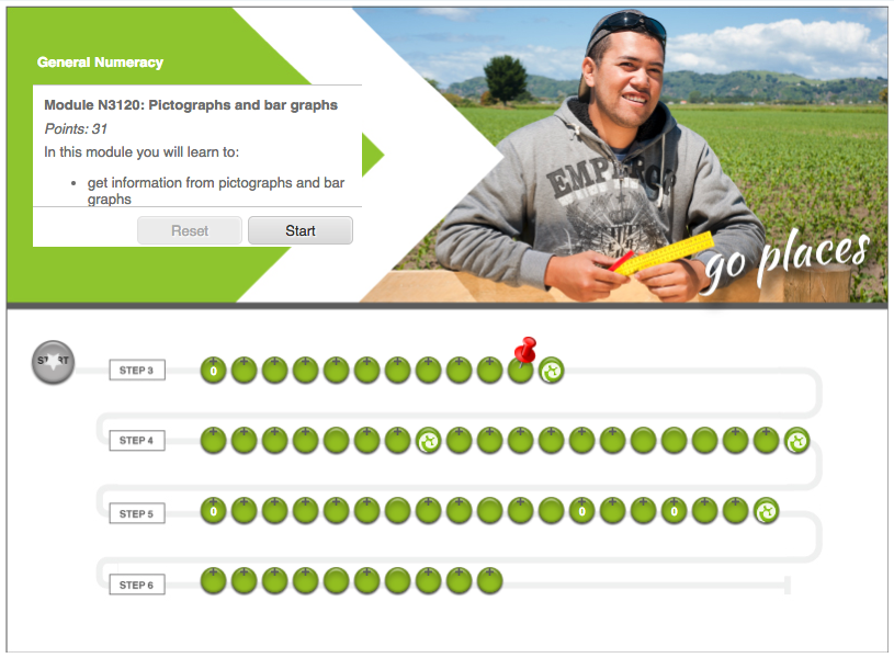 Pathway's Awarua map with learning progressions for adult numeracy