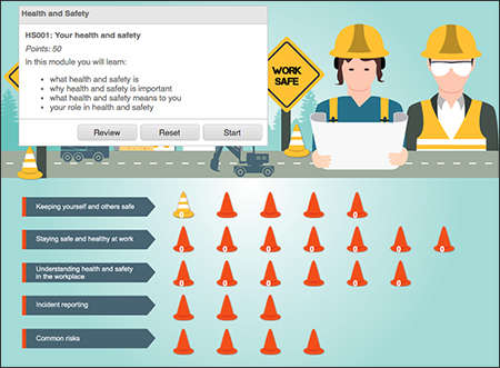 Health and safety pathway map for work