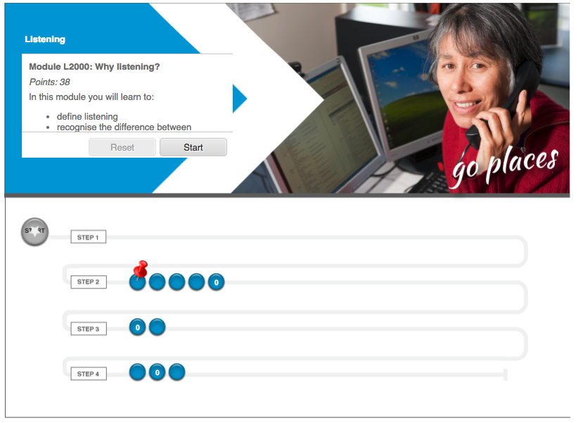 Listening pathway map for adult literacy