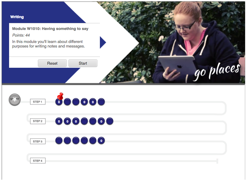 Writing pathway map for adult literacy