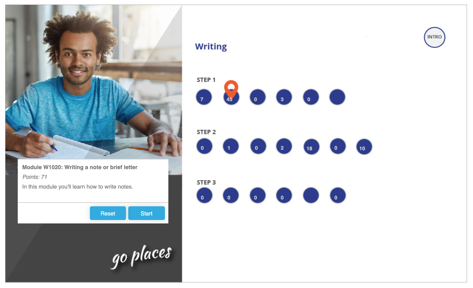 Writing pathway map for adult literacy